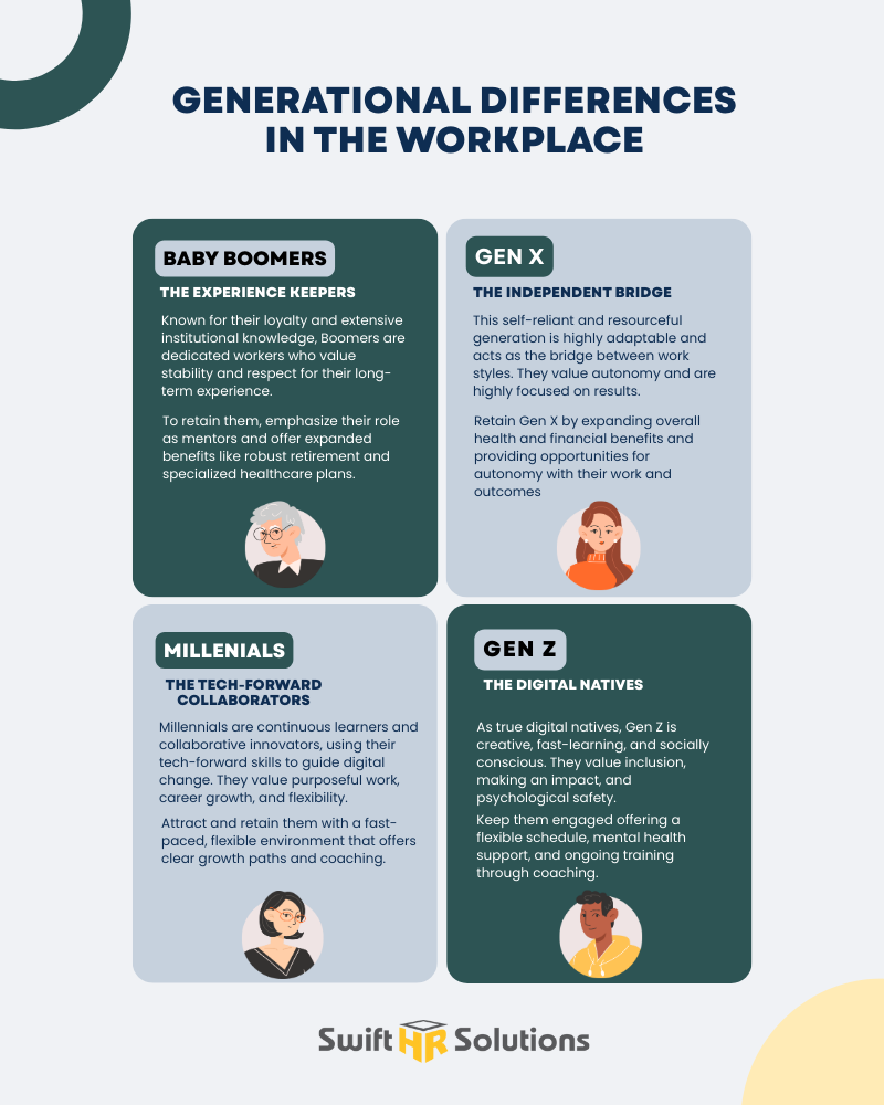 generational differences infographic
